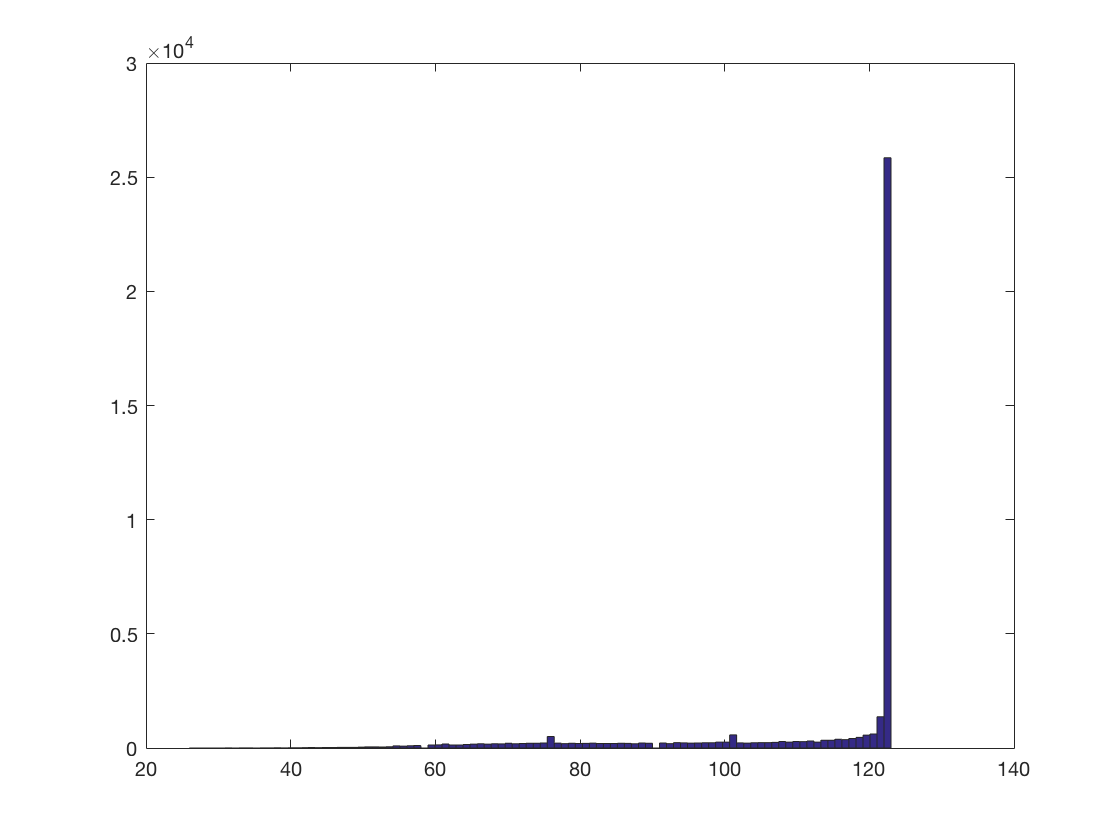 searchlight-using-a-data-measure